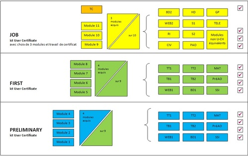 tab-certification
