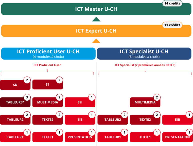ICT Master U-CH